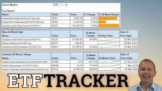 ETF Tracker  easily find top performing ETFs and Investment Trusts [upl. by Grantley598]