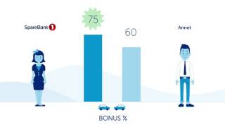 Best bonus med bilforsikring i SpareBank 1 [upl. by Julian]