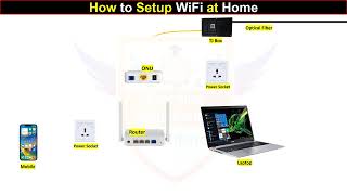 WiFi SETUP EXPERT Shares Top Tips for Home WiFi [upl. by Ianahs]