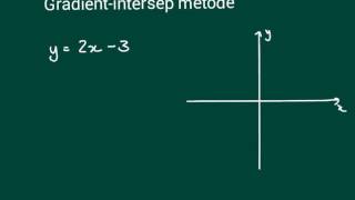 Graad 10 grafieke skets met gradient intersep metode [upl. by Naasar]