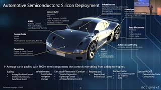 Automotive Market and Custom Silicon at CadenceCONNECT [upl. by Kcitrap471]