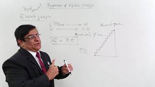 Class 12th – Quantization  Electric Charges and Fields  Tutorials Point [upl. by Elyrehc]