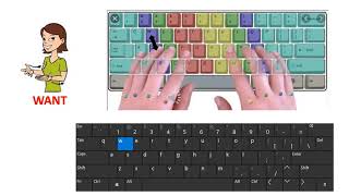 Practice typing W S X  Almena Method Want Sweets eXtra Right Ring Finger [upl. by Portia]