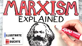 What is Marxism  Marxism Explained  Who was Karl Marx and Friedrich Engels Communist Manifesto [upl. by Kurzawa]