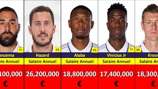 Real Madrid salaire des joueurs 💲 [upl. by Betti]