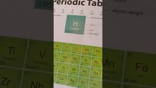 How to find protons electrons neutrons of an element on the periodic table [upl. by Dohsar]