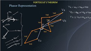 FORTESCUES THEOREM [upl. by Krischer]