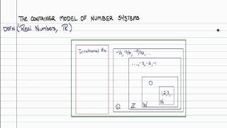 Algebra Lecture Review of Number Systems [upl. by Suzanne]