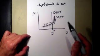 Déplacements de loffre agrégée [upl. by Biddle374]