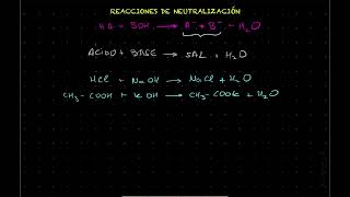 Reacciones de neutralización [upl. by Arivle]