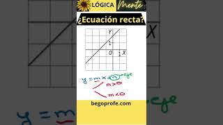 Ecuación de la recta educaciónmatemática maths educacionmatematica matematicas recta [upl. by Cai919]