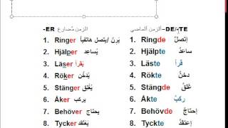 Verbgrupper på svenskaarabiska [upl. by Latsyrc781]