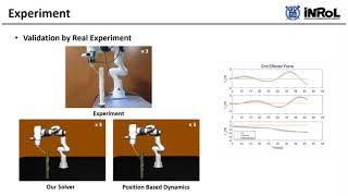 Parallelized Iterative Algorithm for RealTime Simulation of Long Flexible Cable Manipulation [upl. by Sethi460]