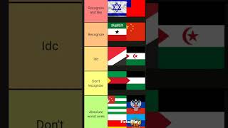 I made a unrecognizedpartially recognized countries tier list try to guess them all fyp tierlist [upl. by Glennis]