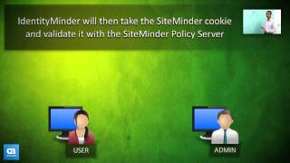 Integrate CA Identity Manager CA IdentityMinder and CA Single SignOn CA SiteMinder [upl. by Nytsirc860]