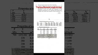 Thermo Dynamics old Qsn purbanchal university thermodynamics engineeringshorts [upl. by Eileme]