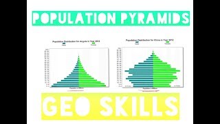 Population Pyramids  Geo Skills [upl. by Gonnella]