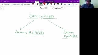 salt hydrolysis 2 cationic and anionic hydrolysis [upl. by Nwahsuq]