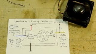 0033 4Wire Computer Fan Tutorial [upl. by Etrem]