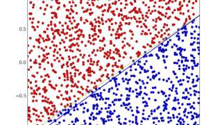 Perceptron Learning Algorithm [upl. by Carol-Jean]