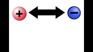 Coulombic Attraction Ionization Energy and Atomic Radius [upl. by Nuyh]