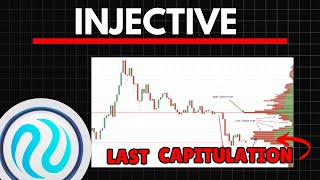 INJ THE LAST CAPITULATION  INJECTIVE Price Prediction [upl. by Ramo]