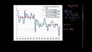 Macroéconomie  Introduction au long terme [upl. by Hisbe]