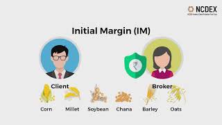 An introductory video to initial Margin [upl. by Hatti]