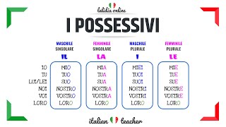 POSSESSIVI  Easy Exercises  GRAMMAR  Italian for Beginners [upl. by Risser]