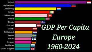 GDP Per Capita Of European Countries from 1960 to 2024 [upl. by Ellitnahc]