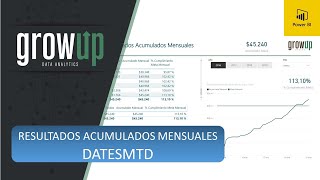 Resultados Acumulados Mensuales en Power BI  DATESMTD [upl. by Cocks]