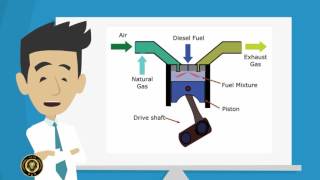 Can CNG kit be fitted into Diesel Cars [upl. by Lecram232]