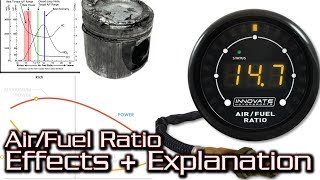 AirFuel Ratio  How Does Being RichLean Affect Your Engine [upl. by Eaton266]