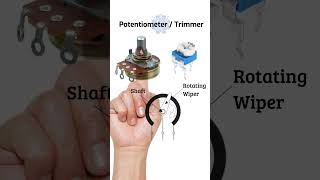 Potentiometer Construction  How a potentiometer works potentiometer electronics resistor [upl. by Aber846]