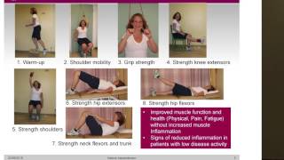 Home Exercise for Dermatomyositis and Polymyositis Dr Helene Alexanderson [upl. by Garwin832]