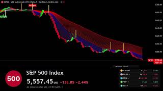 🔴 SampP 500 INDEX SPXUSD LIVE Trading  Best Forex Strategy  sp500 sampp500 [upl. by Eceerahs]