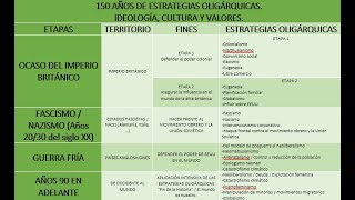 150 AÑOS DE DOMINIO Y CONTROL OLIGÁRQUICO [upl. by Arelus]