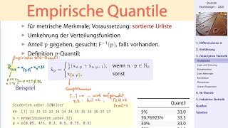 Deskriptive Statistik 1 Empirische Quantile [upl. by Inalej366]