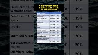 Schenkung So hoch sind Steuern und Freibetrag [upl. by Whitehurst799]