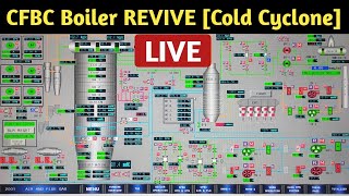 CFBC Boiler Revive procedure  How can revive a Boiler from Hot Boxup condition [upl. by Aztinay]