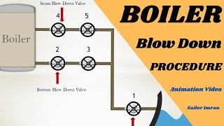 Boiler Blow Down Procedure  Scum and Bottom Blow Down [upl. by Atinra947]