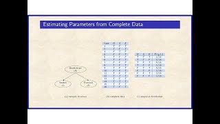 11a Learning Parameters Complete Data Chapter 17 [upl. by Ozneral]