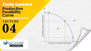 Lecture 04 Production Possibility Curve  Urdu [upl. by Ronacin49]