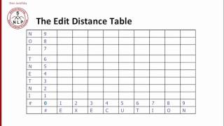 computing minimum edit distance 3 2 [upl. by Nannah]