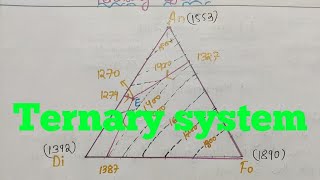 Ternary system  Ternary phase diagram  lecture 43 of igneous petrology GeologyAspirant [upl. by Charin]