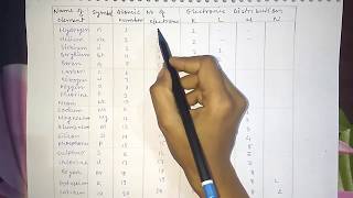 Trick To Write Electronic Configuration Of Elements [upl. by Jemena]