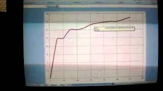 Cálculo de la Velocidad de Sedimentación con Excel [upl. by Lyn]