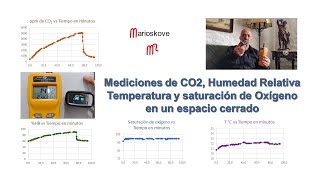 El CO2 un contaminante que al respirar producimos [upl. by Kcirdle544]