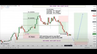 Live Forex Trading EURUSD  Strategies Signals Forecast [upl. by Cyna]