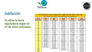 Jubilacion 8 Calculo pension jubilacion [upl. by Enortna]